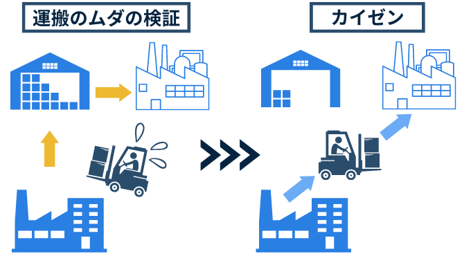 リーン生産方式【トヨタ生産方式との違いやメリット・デメリットは？事例も交えてご紹介】